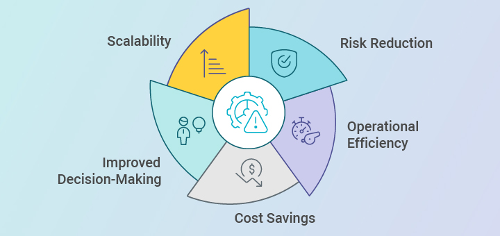 SC Blog Post - Key Benefits of Automation in Risk Management Section Graph SC Blog Post - Key Benefits of Automation in Risk Management Section Graph